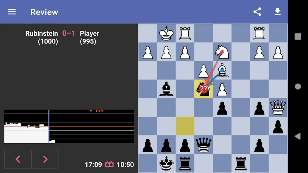 Chess Dojo (Чесс Доджо)  [МОД Menu] Screenshot 5